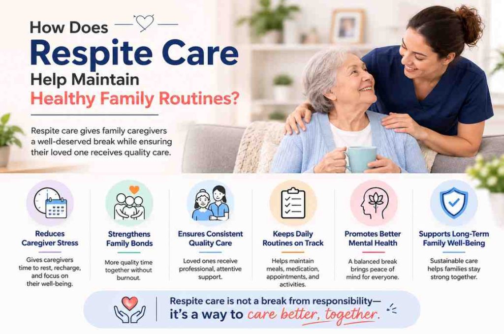 How Does Respite Care Help Maintain Healthy Family Routines